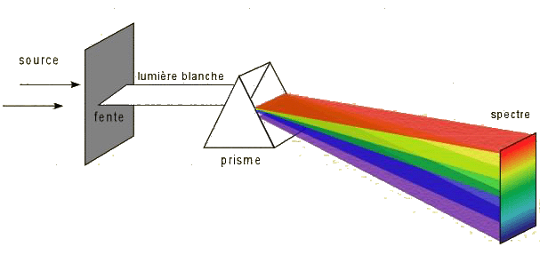 Fichier:Refraction.gif