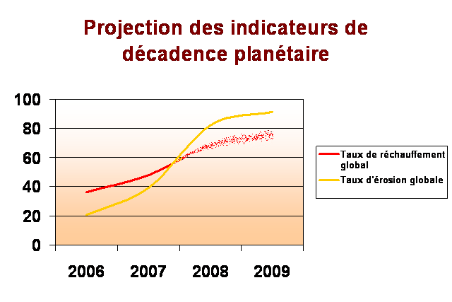 Fichier:Projection decadence.png