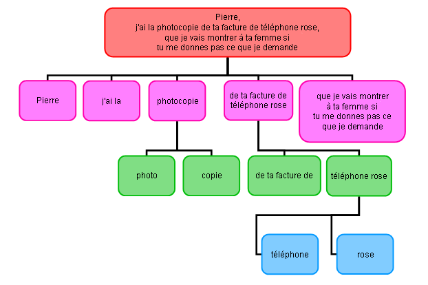 Fichier:Famille tel rose.png