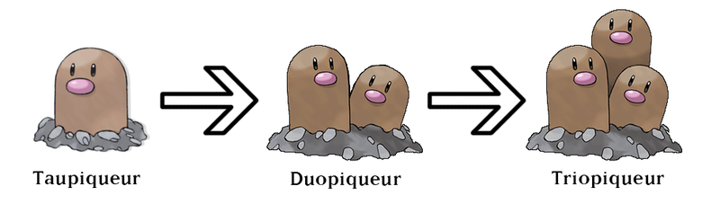 Fichier:Evolution taupe.png