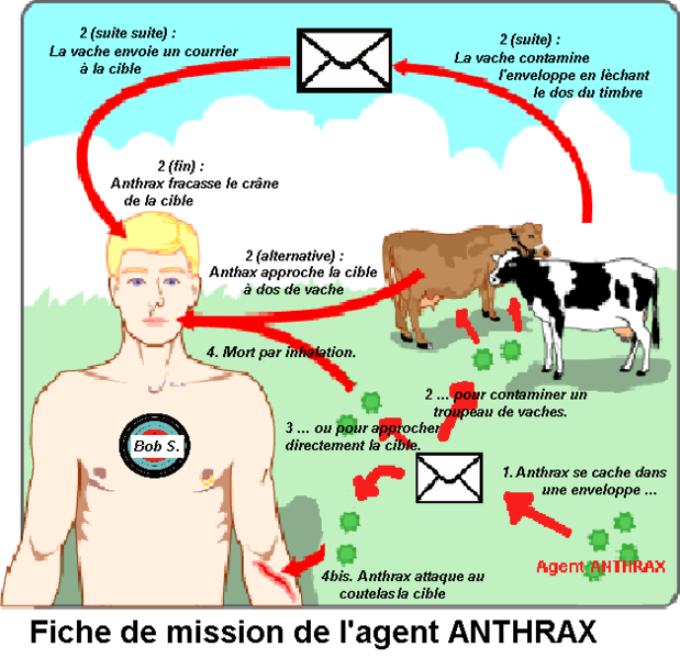 Fichier:Anthrax-mission.png