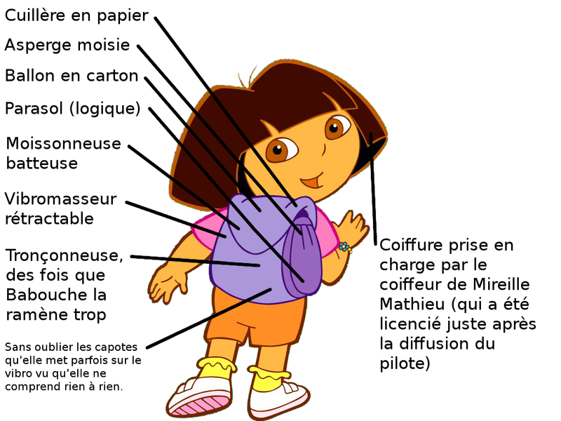 Fichier:Sac à dos de Dora l'exploratrice.png