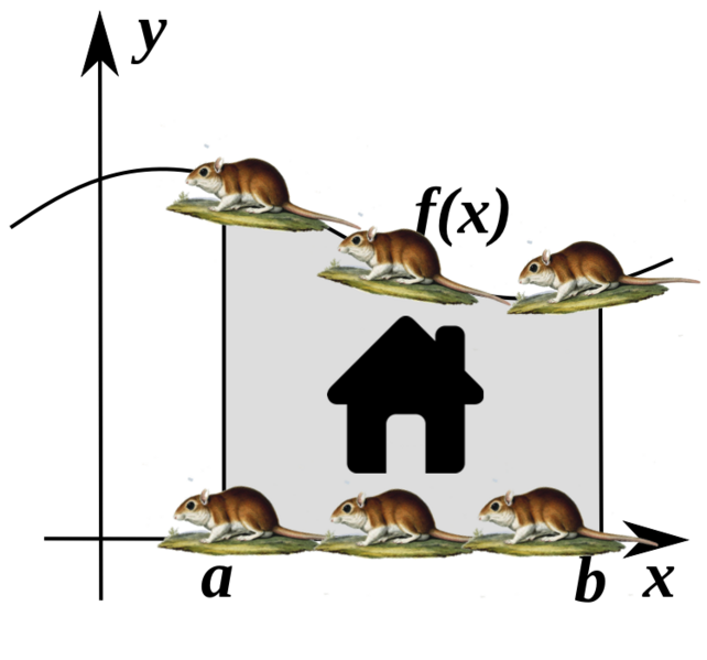 קובץ:אינטגרביל.png