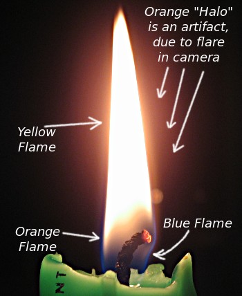 File:Candle-flame-annotated-1.jpg