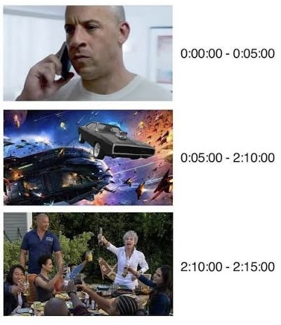 Archivo:Horario actores FFurious.jpeg