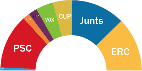 Escaños Cataluña 2021.png