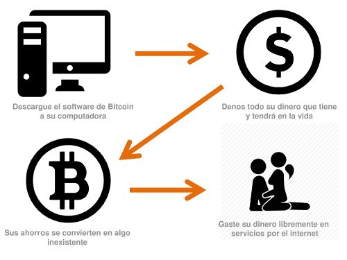 Bitcoin-diagrama.jpg