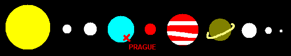 Soubor:Prague in solar system.png