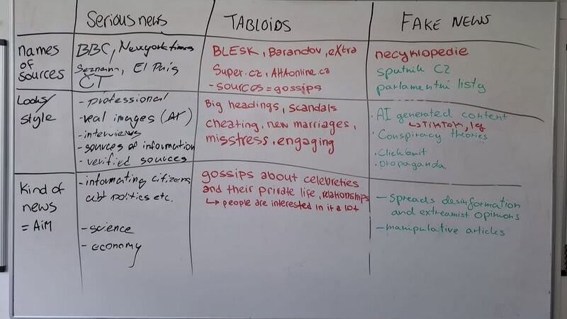 Soubor:Skolni propaganda o fake news.jpg