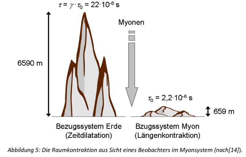 Datei:Myonenberg.jpg