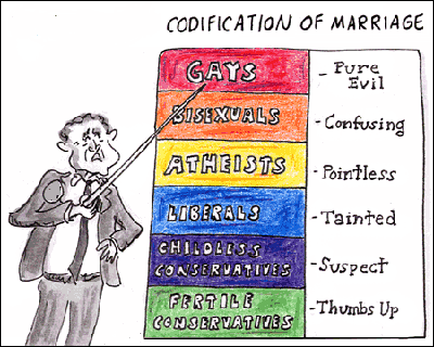 File:Scale of marriage evil.gif