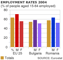 File:Employment rates 2004.gif