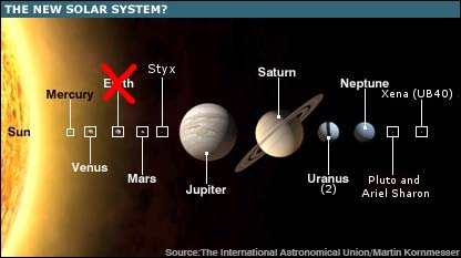 File:New Solar System.jpg
