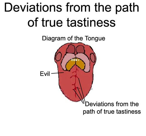 File:Path of true tastiness.jpg