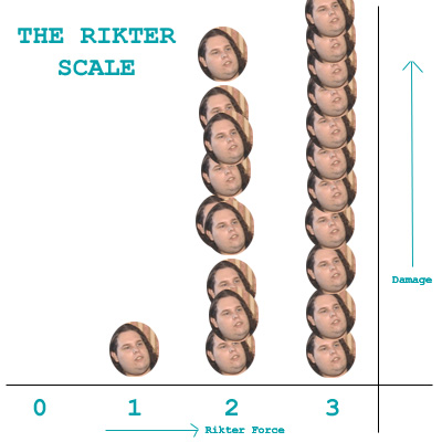 File:Rikter scale.jpg