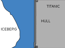 File:220px-Iceberg and titanic (en).gif