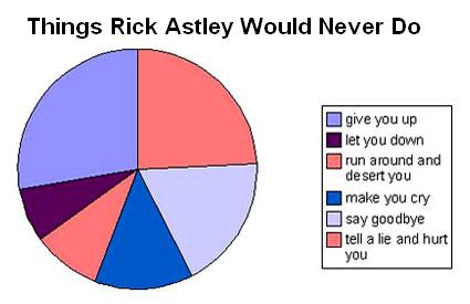 File:Rick-astley-pie-chart.jpg