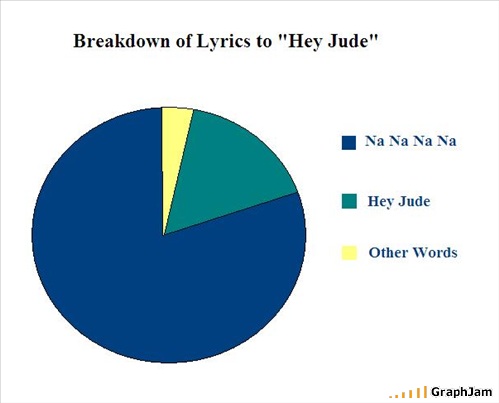 File:Hey Jude lyrics.jpg