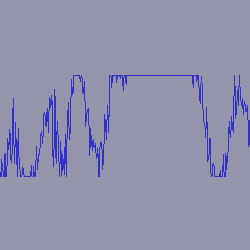 File:Clipped waveform.png