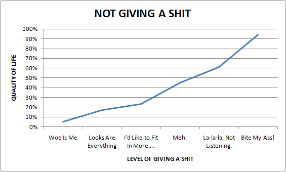 File:Not giving a shit.png