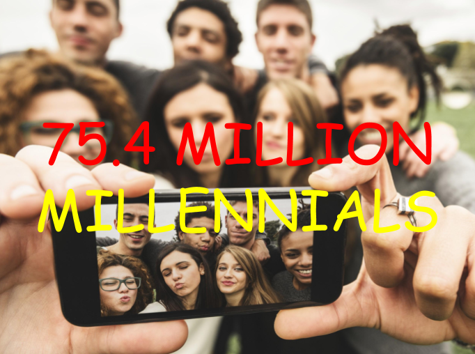 File:Millennials population.png