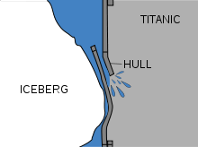 File:220px-Iceberg and titanic (en).svg.png
