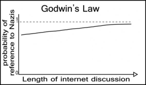 File:Godwins-law1.png
