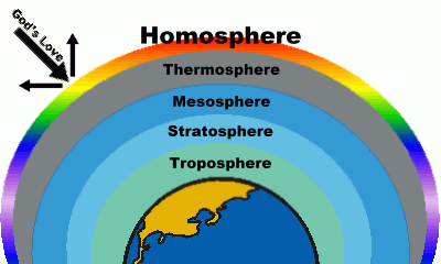 File:Homosphere.png