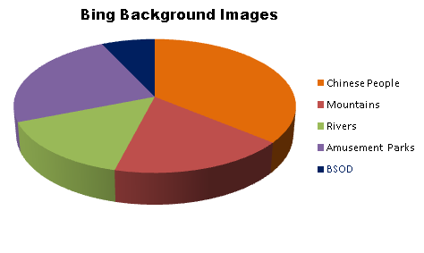 File:Bing-pie-chart.png