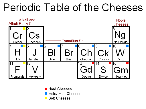 File:Tablecheese.PNG