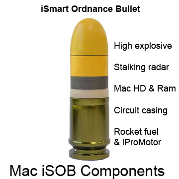 File:Smart-bullet.jpg