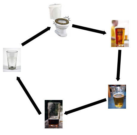 File:Circle of beer.jpg