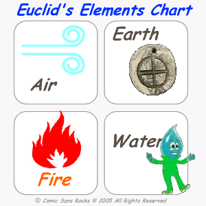 File:Euclids chart.gif