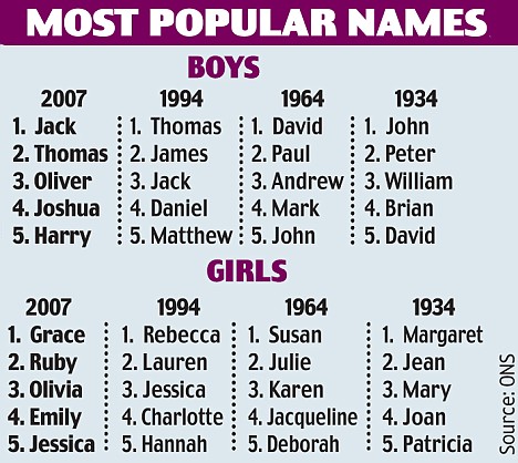 File:List-of-popular-baby-names.jpg