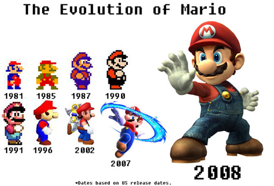File:Evolution of Mario.png