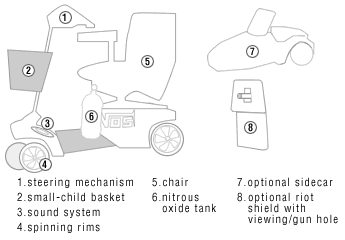 Anatomy of a Mobility Scooter