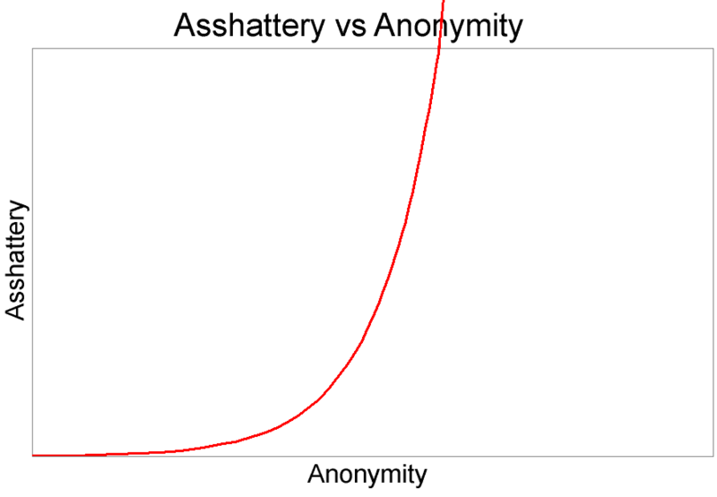 File:Asshat-graph.PNG