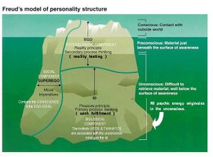 Freudian Psychology adrift in the sea of psychological theory