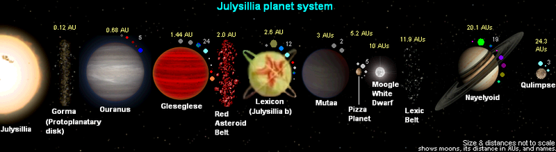 File:Julysillia system.png