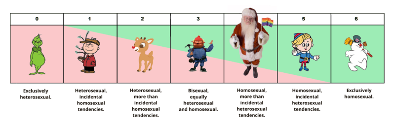 File:Christmas Kinsey scale.png