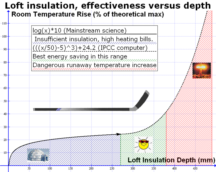 File:Insulation effectiveness.png