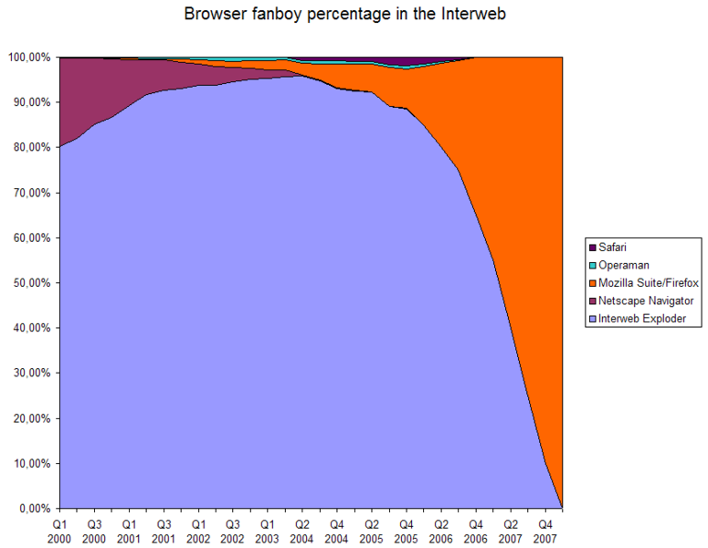 File:Browser-share.png