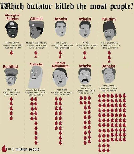 File:The 10 biggest genocidal men in History.jpg