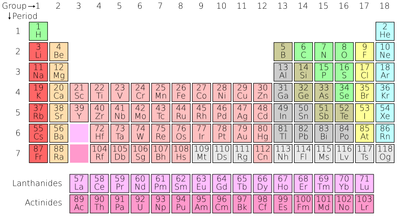 File:Periodic table.svg