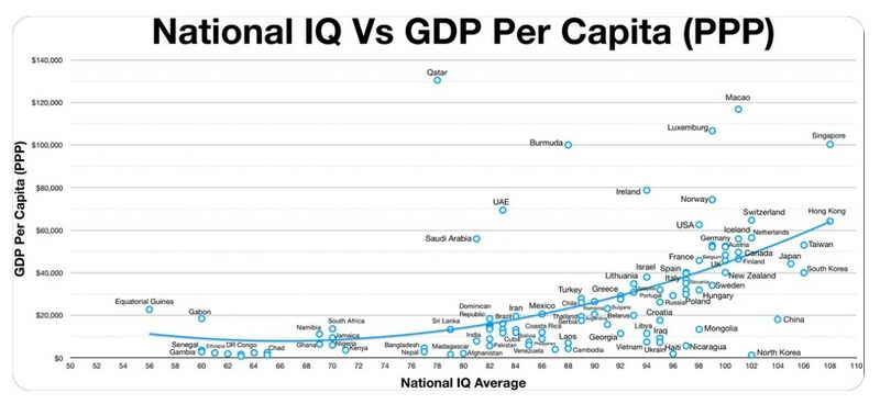 File:IQ vs GDP per head.jpg
