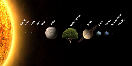 Planet Size Comparison Chart