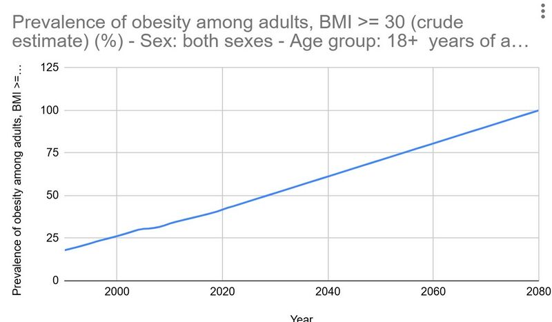 File:Obesity in qatar.jpg