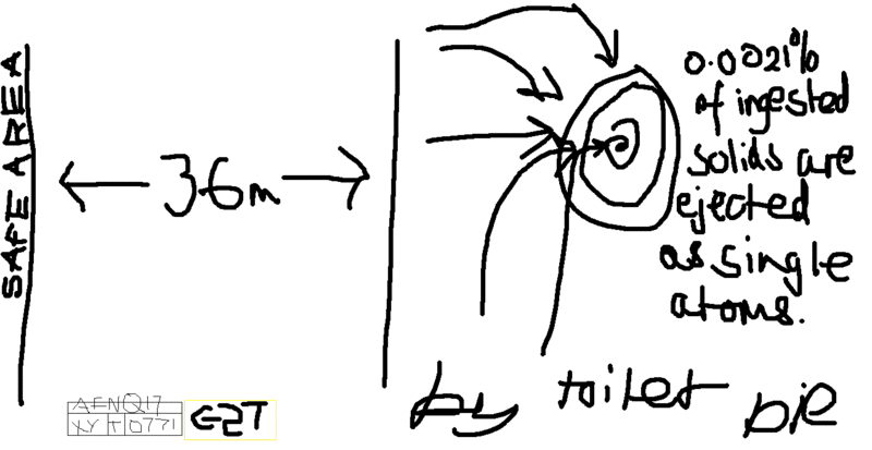 File:Toilet Pie Diagram.GIF