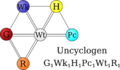 A molecular diagram of Uncyclogen, a rare Uncyclopedian compound prized for its strength and pleasant appearance.