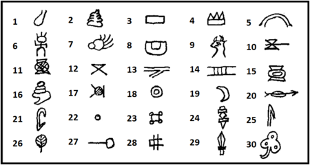 Sample glyphs. Pronunciation and meaning.